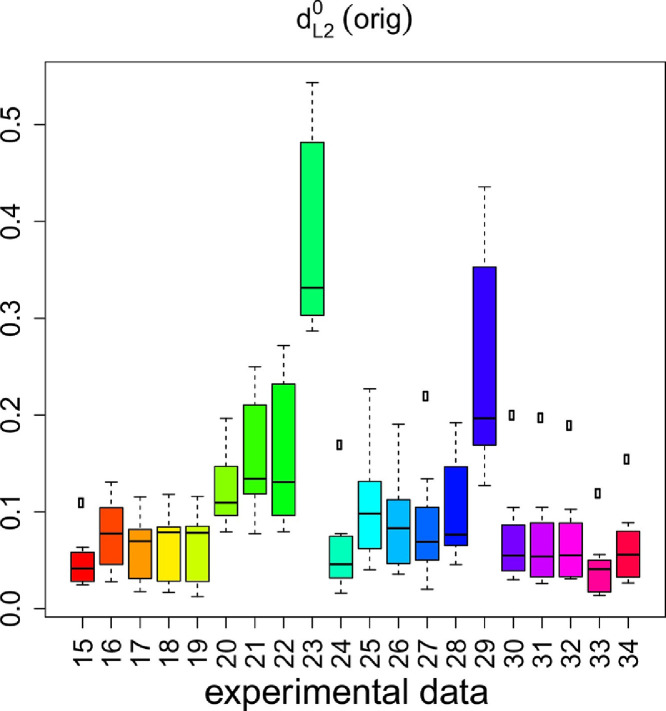 Fig. 23: