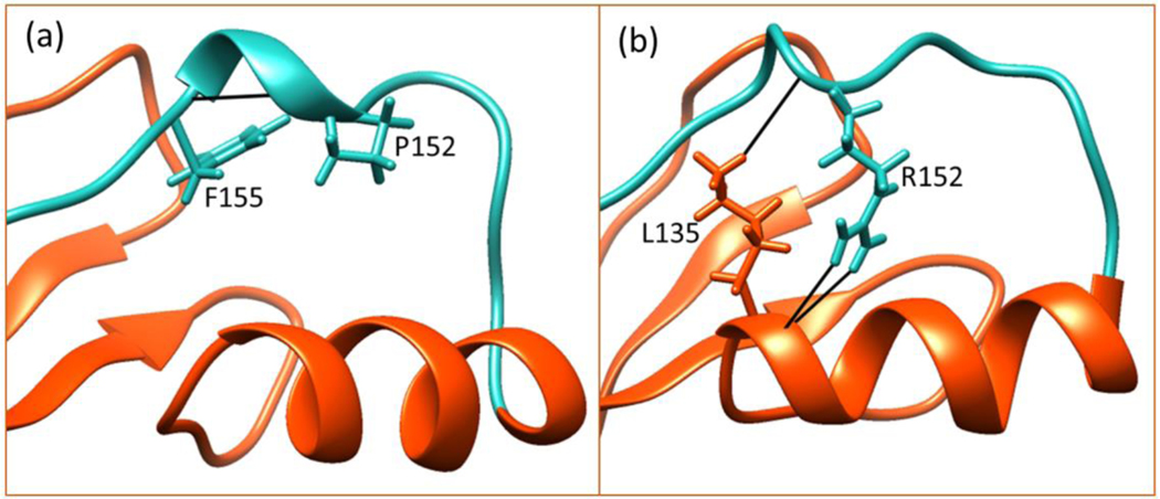 Figure 8.