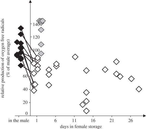 Figure 2.