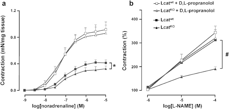 Fig. 7