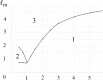 Fig 9