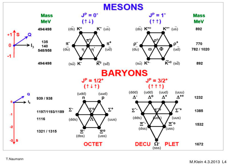 Figure 32