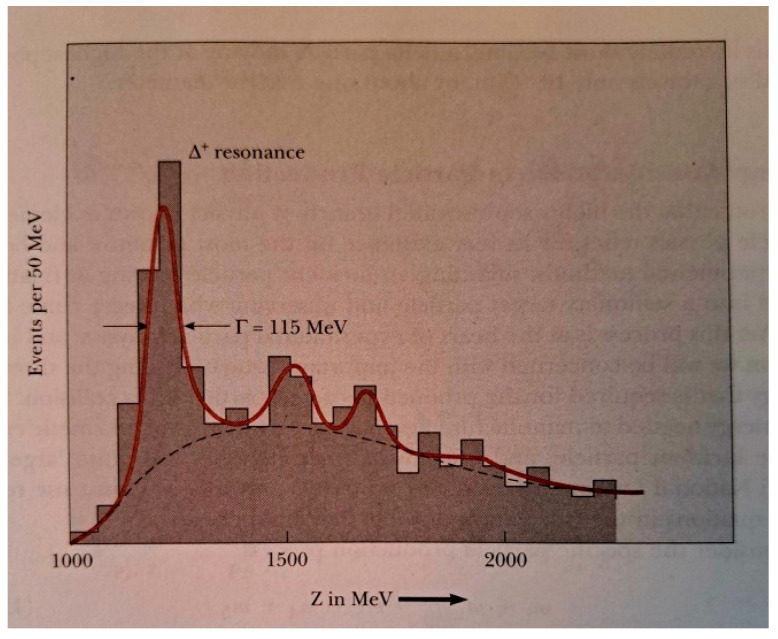 Figure 30
