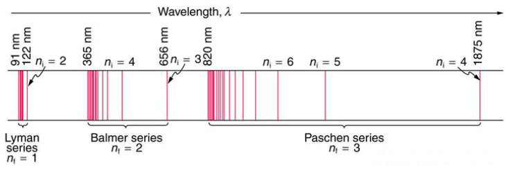 Figure 26