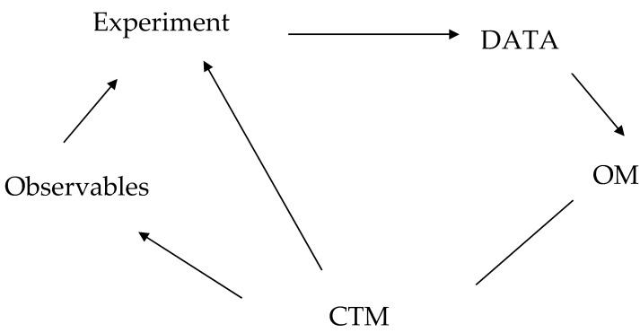 Figure 38