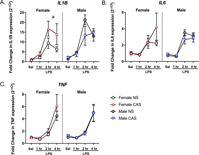 Fig 3.