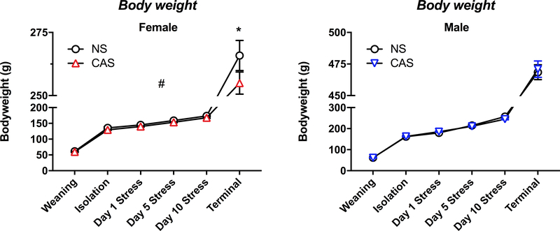 Fig 2.