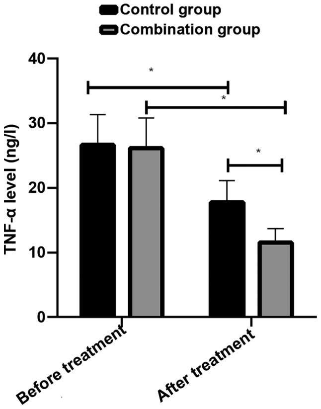 Prospective analysis of the efficacy of beraprost sodium combined with ...