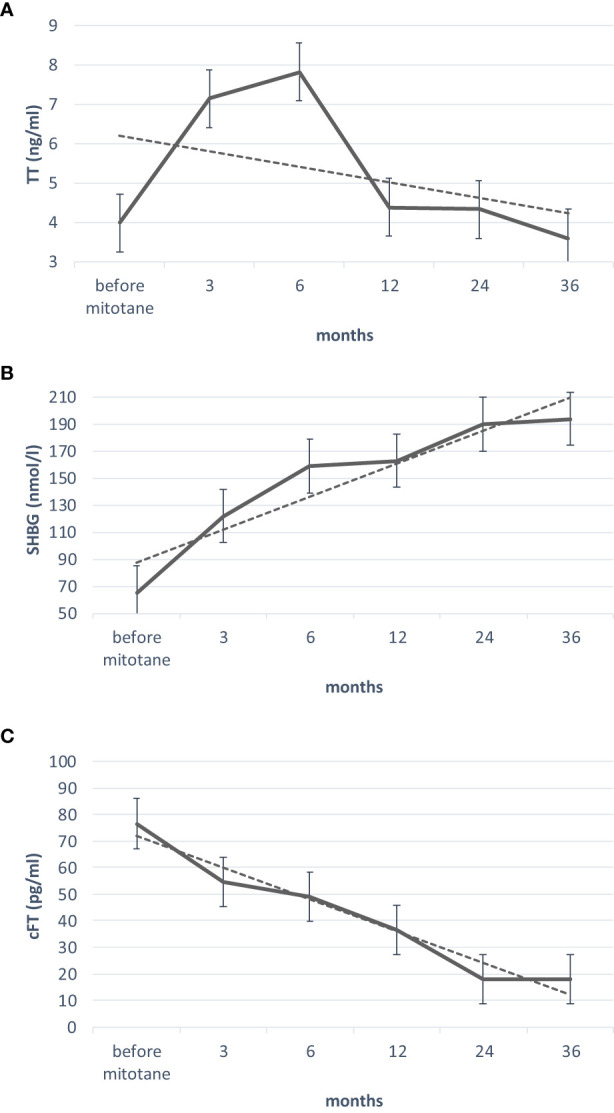 Figure 1