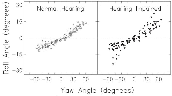 FIG. 9