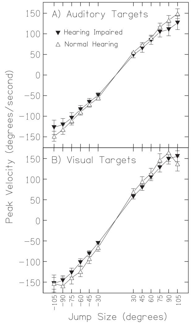 FIG. 5