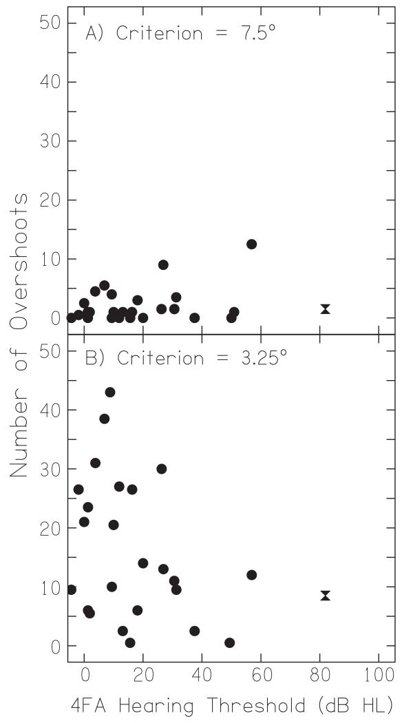 FIG. 7