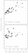 FIG. 8