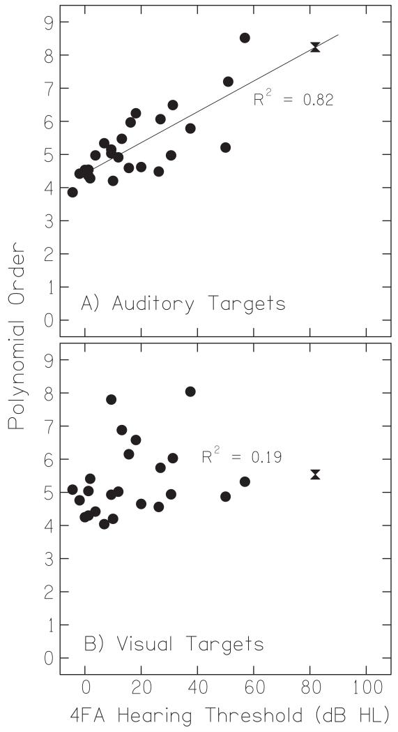 FIG. 8