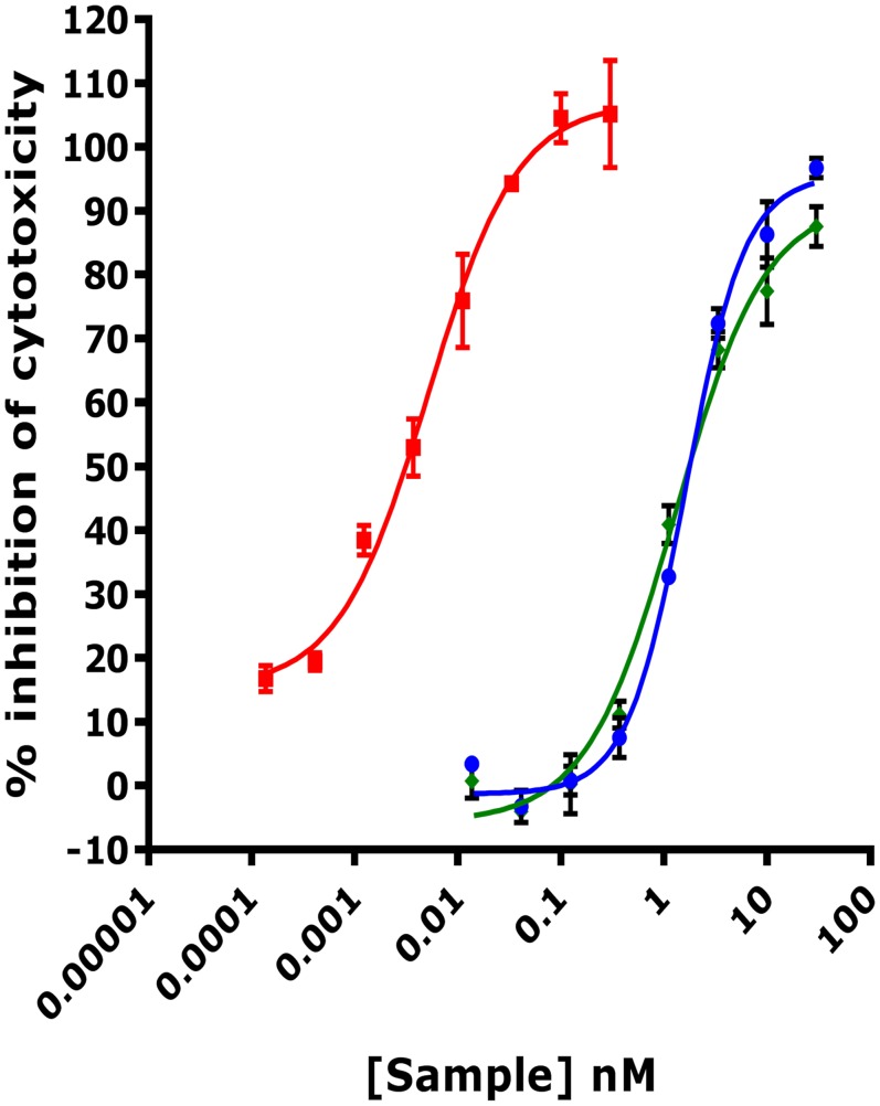 Fig 2