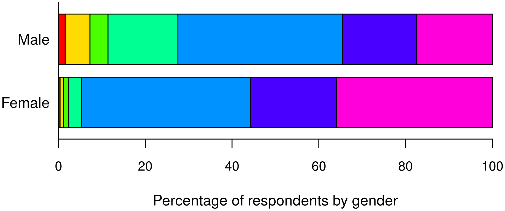 Figure 2—