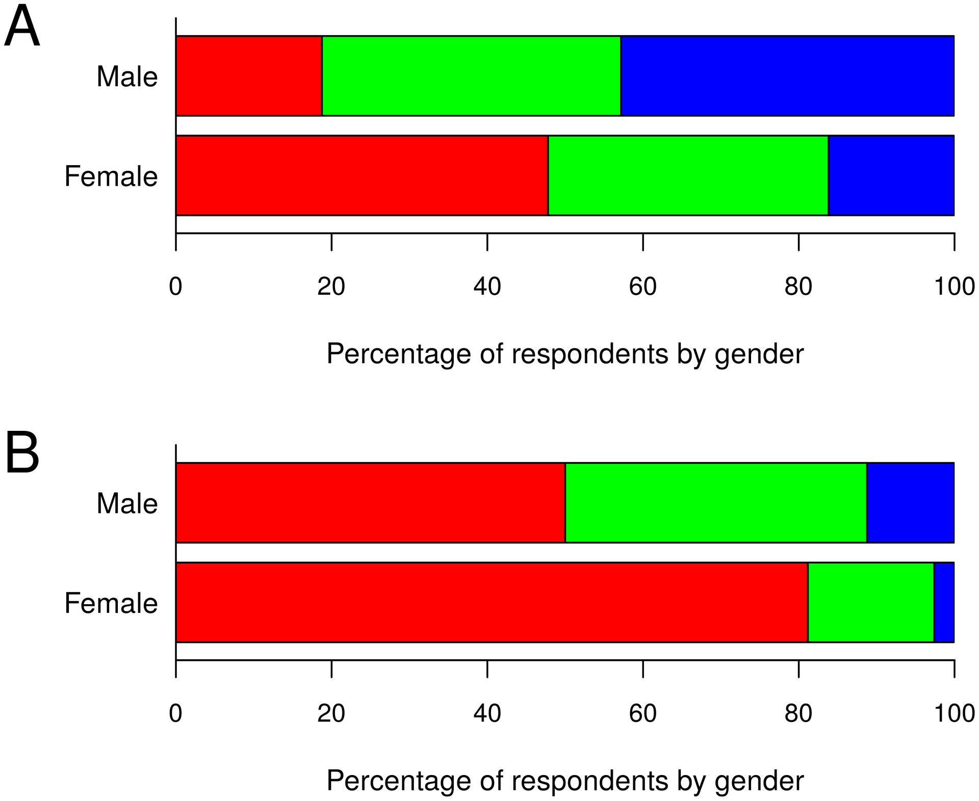 Figure 4—