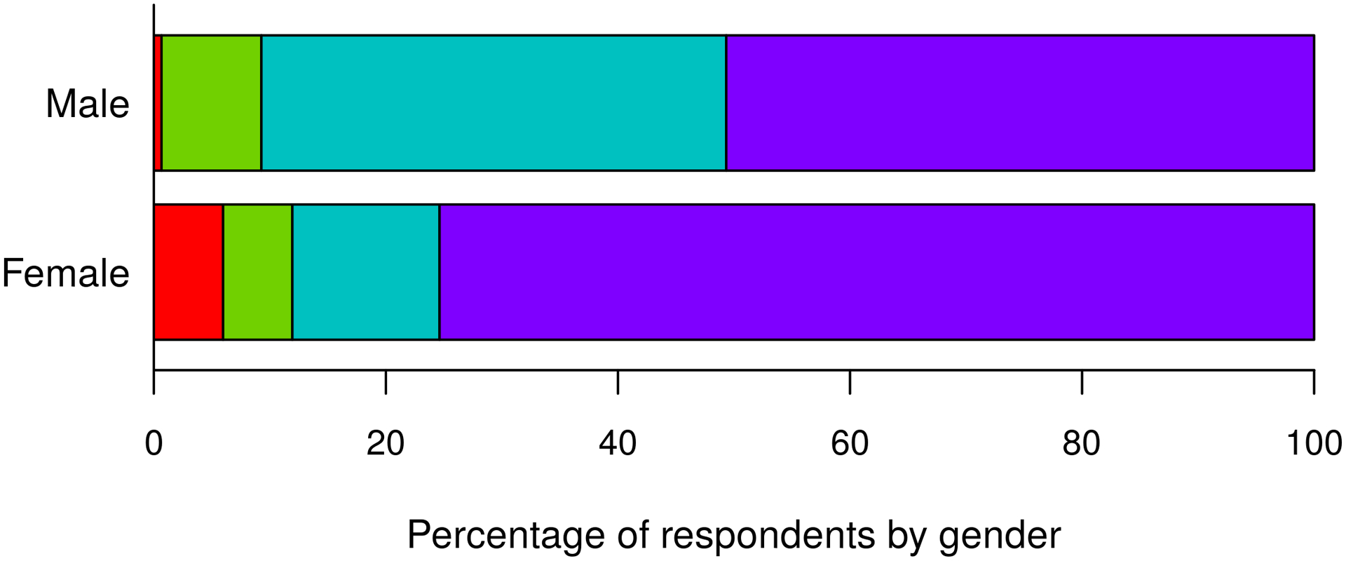 Figure 3—