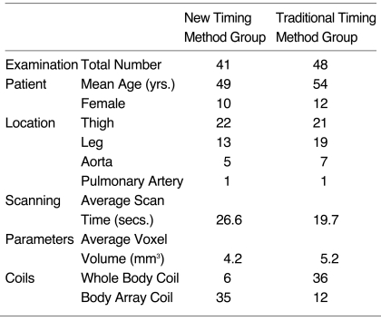 graphic file with name kjr-1-142-i001.jpg