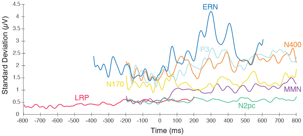 Figure 4.