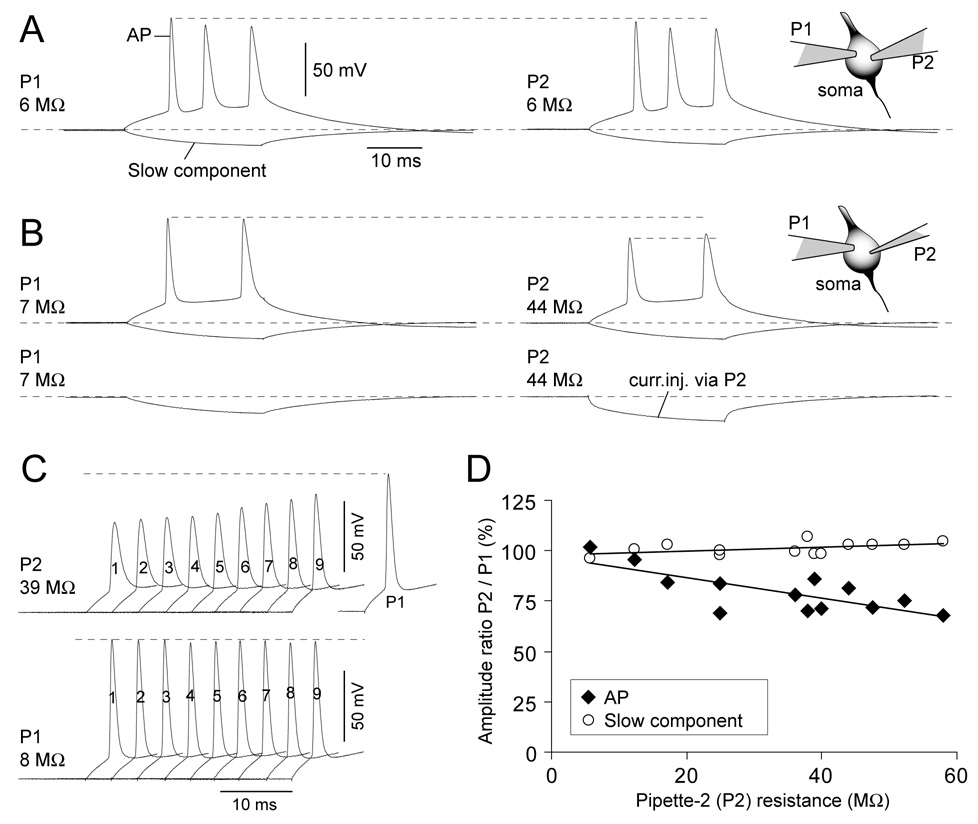 Fig. 9