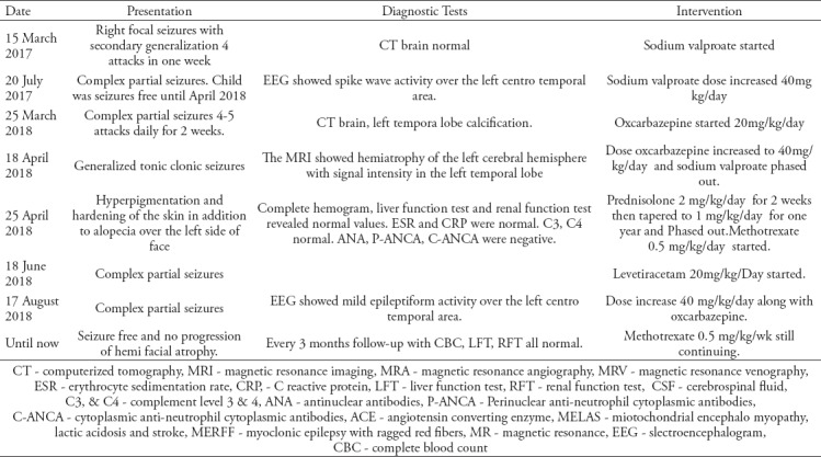 graphic file with name SaudiMedJ-40-721-g006.jpg