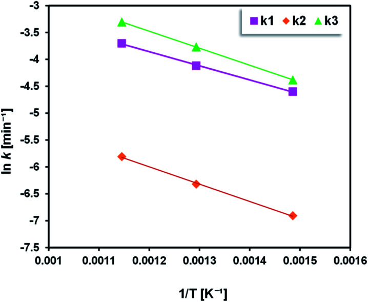 Fig. 11