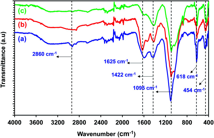 Fig. 7