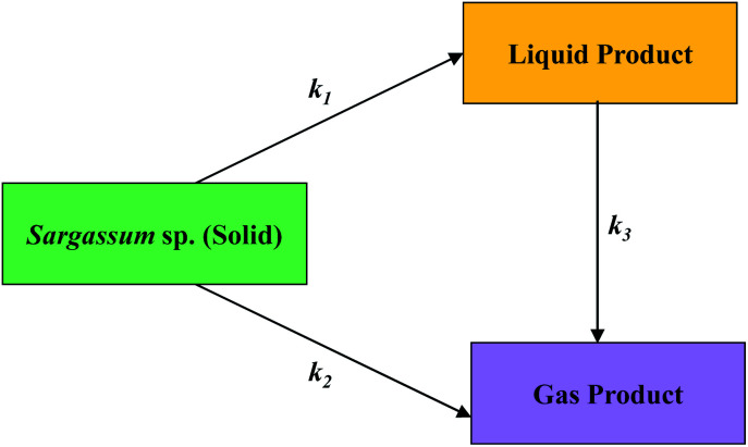 Fig. 9