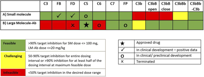 FIGURE 12