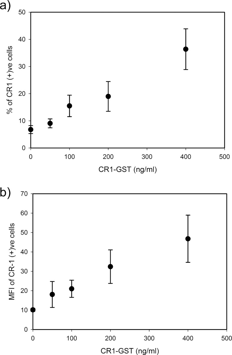 Fig 4