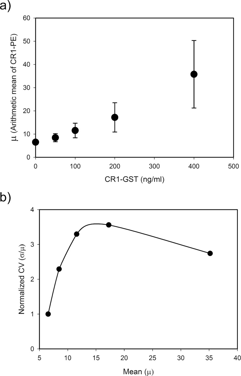 Fig 5