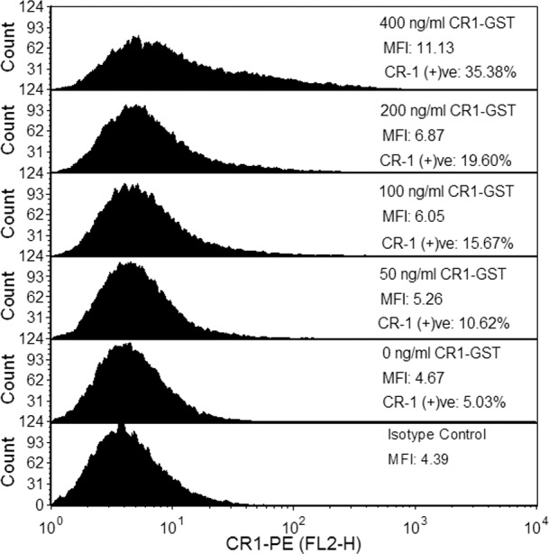 Fig 3