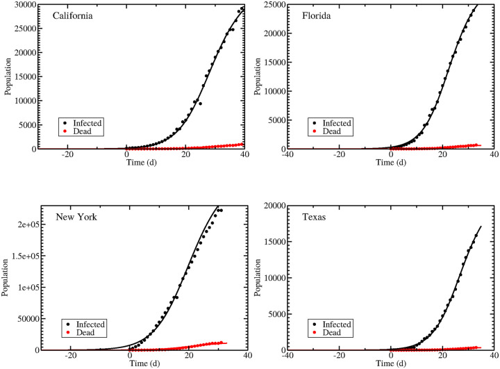 Fig 4