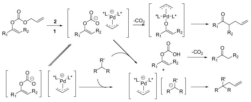 Scheme 3