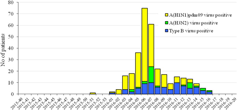 Fig. 2