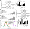 Fig 9