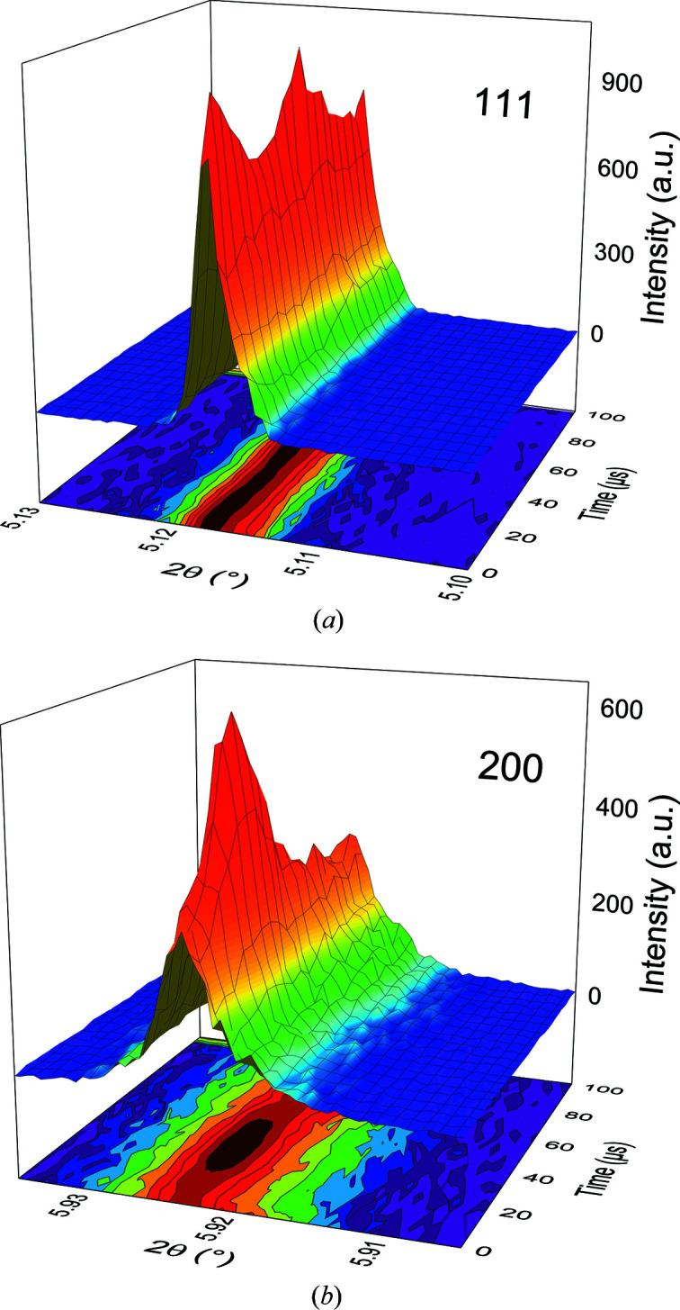 Figure 10