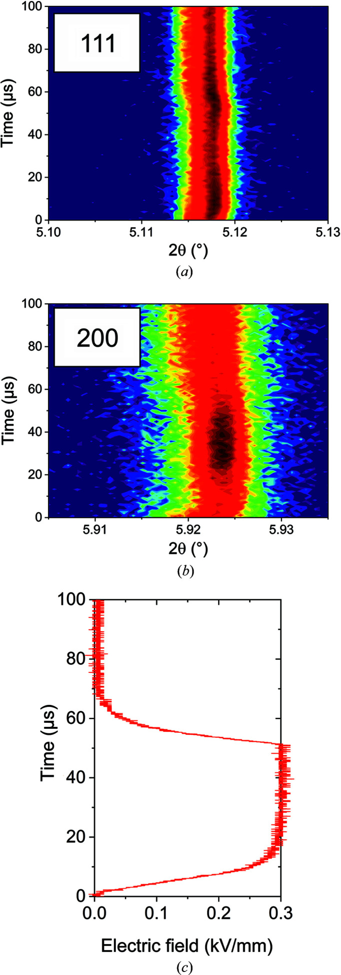 Figure 9