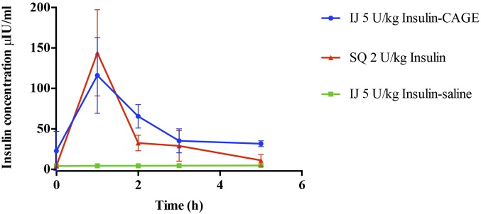 Fig. 3.