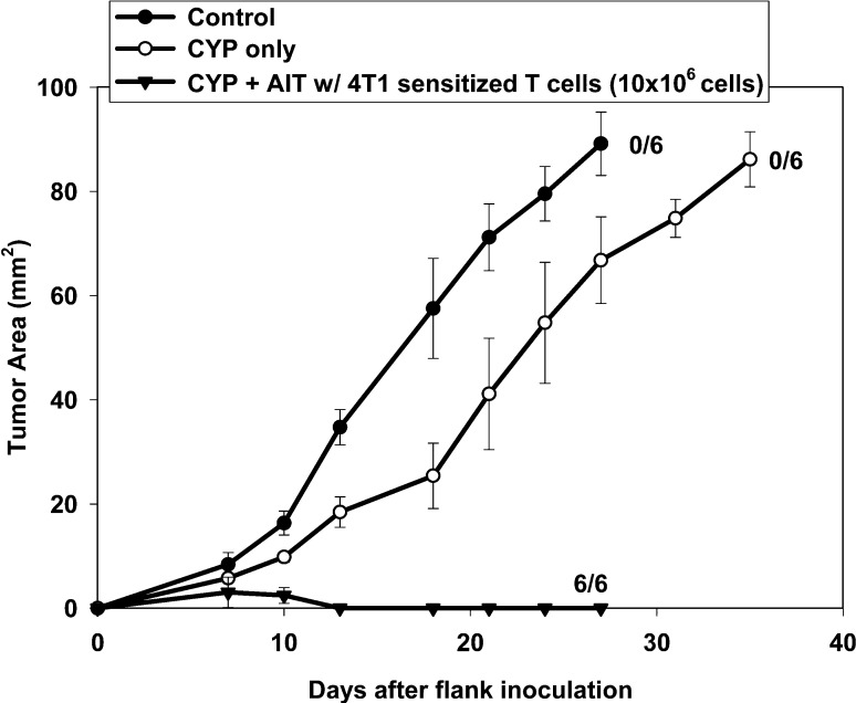 Fig. 2.