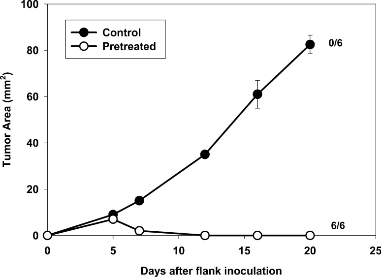 Fig. 7.