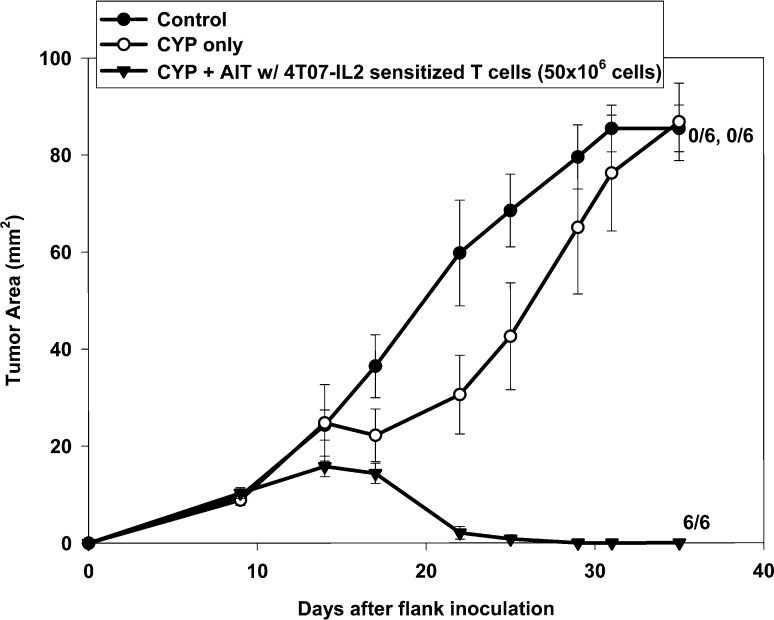 Fig. 4.