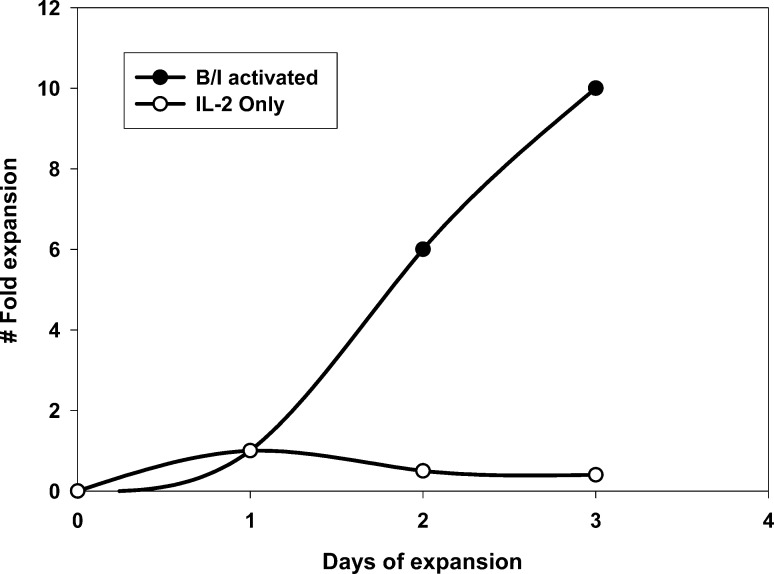 Fig. 12.