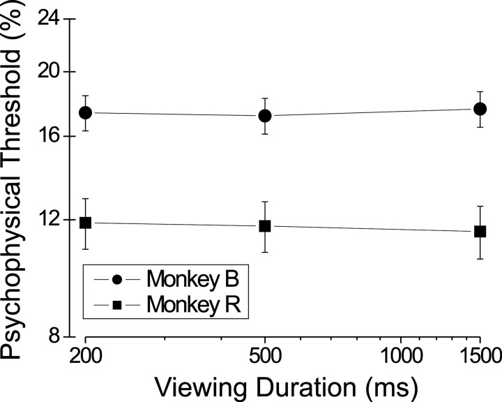 Fig. 10.