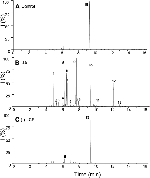 Figure 7.