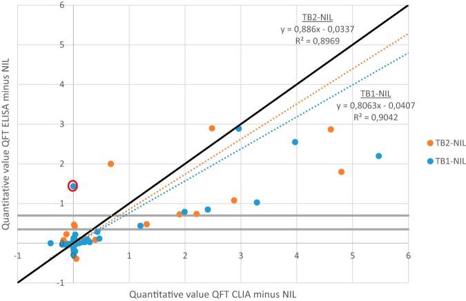 FIG 1