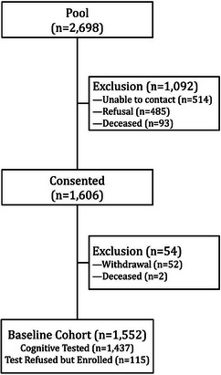 FIGURE 1