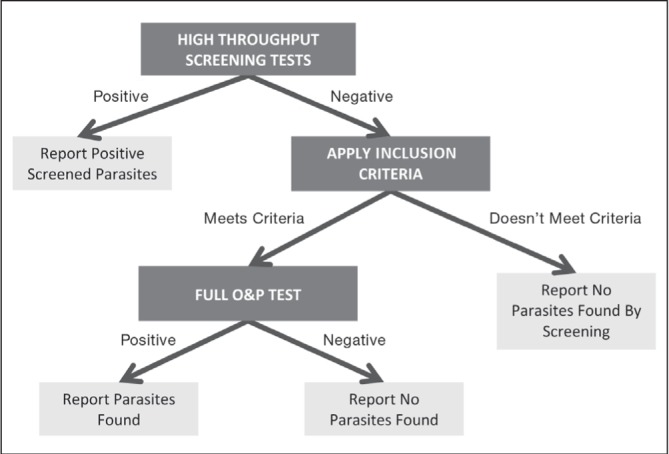 Figure 1)