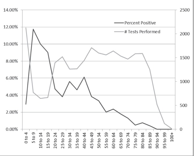 Figure 2)